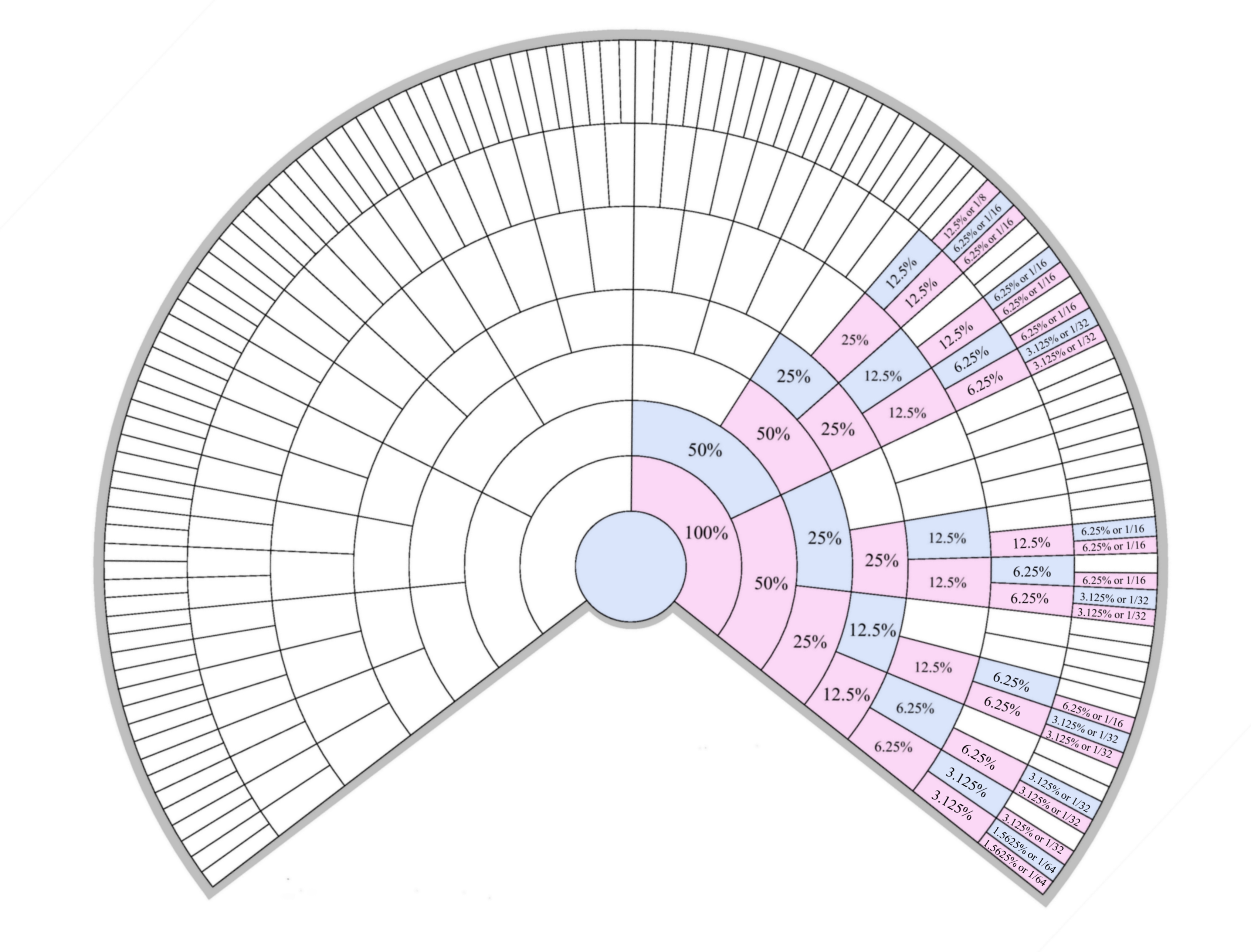 X Inheritance Chart